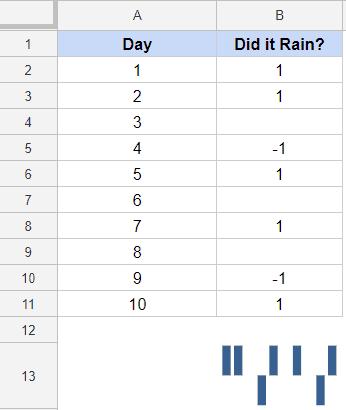 Biểu đồ Sparkline trong Google Sheets – Tất cả những gì cần biết